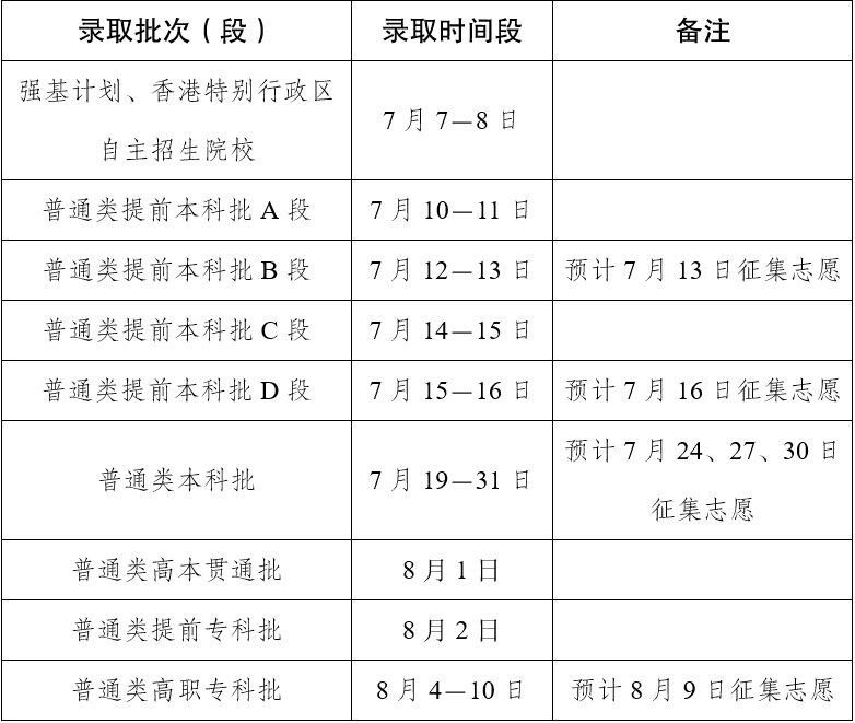 掌上春城微信