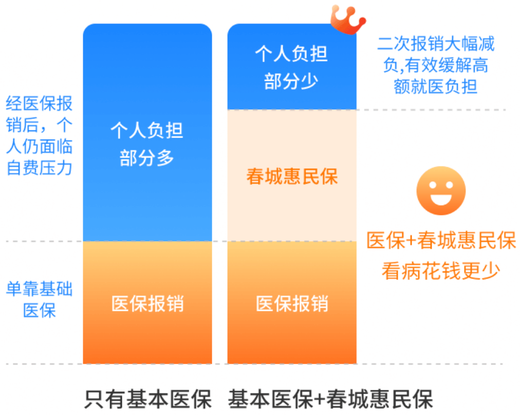 8099999街头巷尾微信