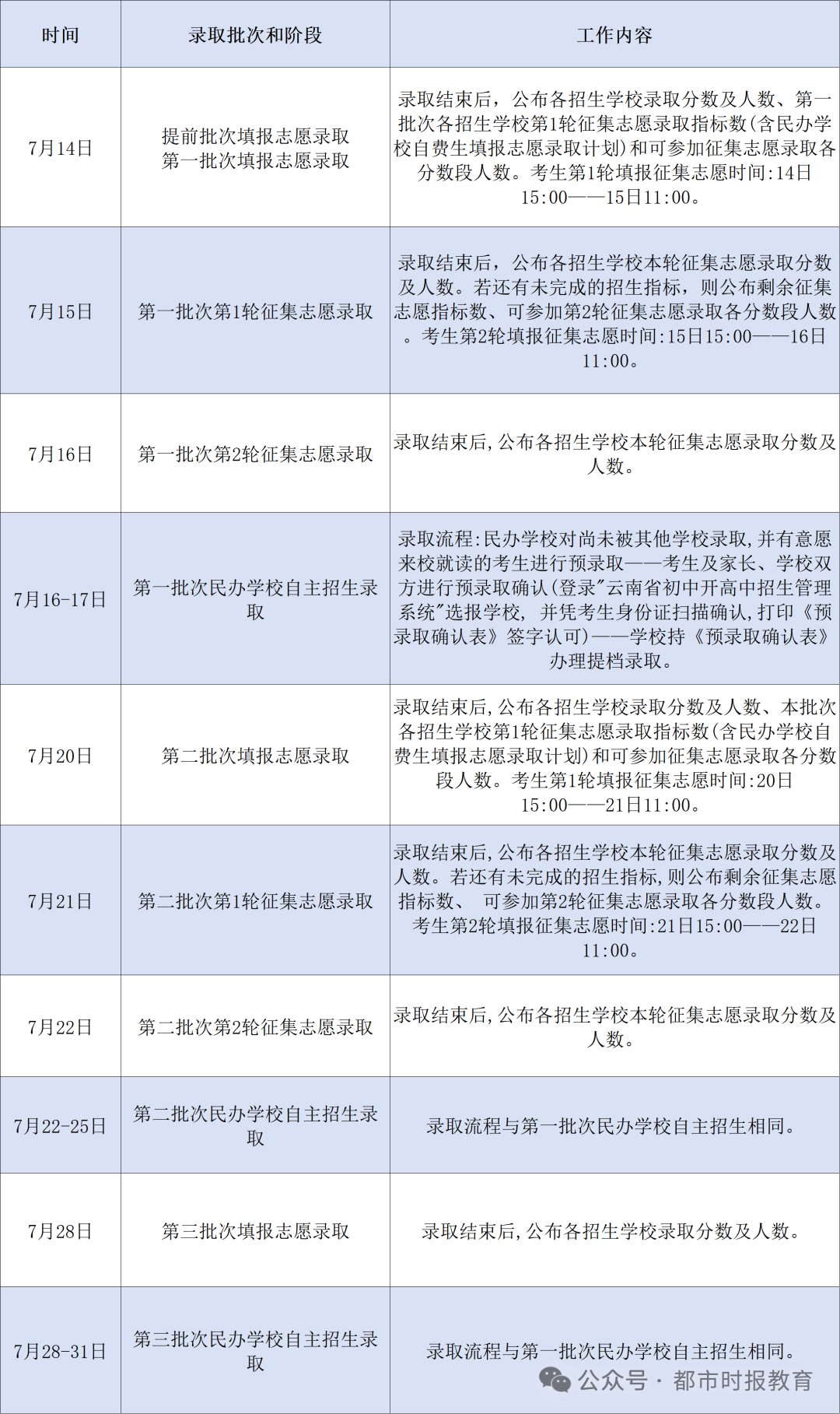 都市时报教育