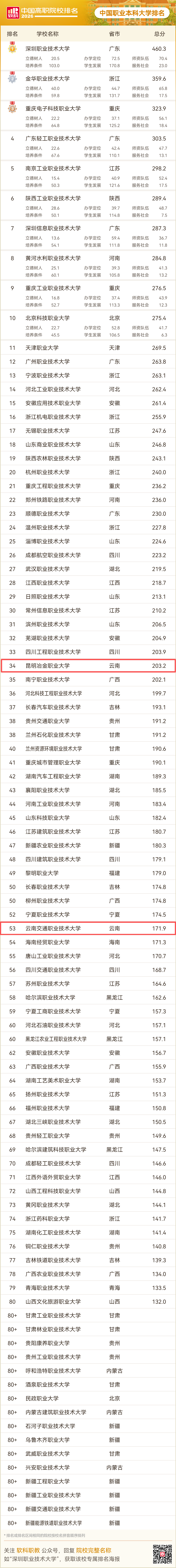 昆明广播电视台