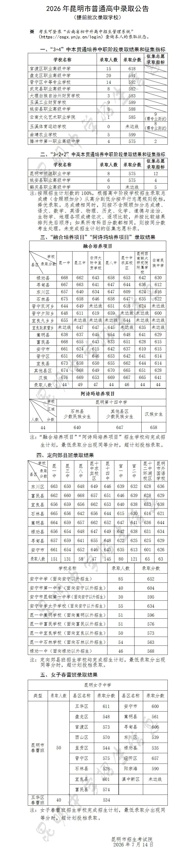 昆滇教育