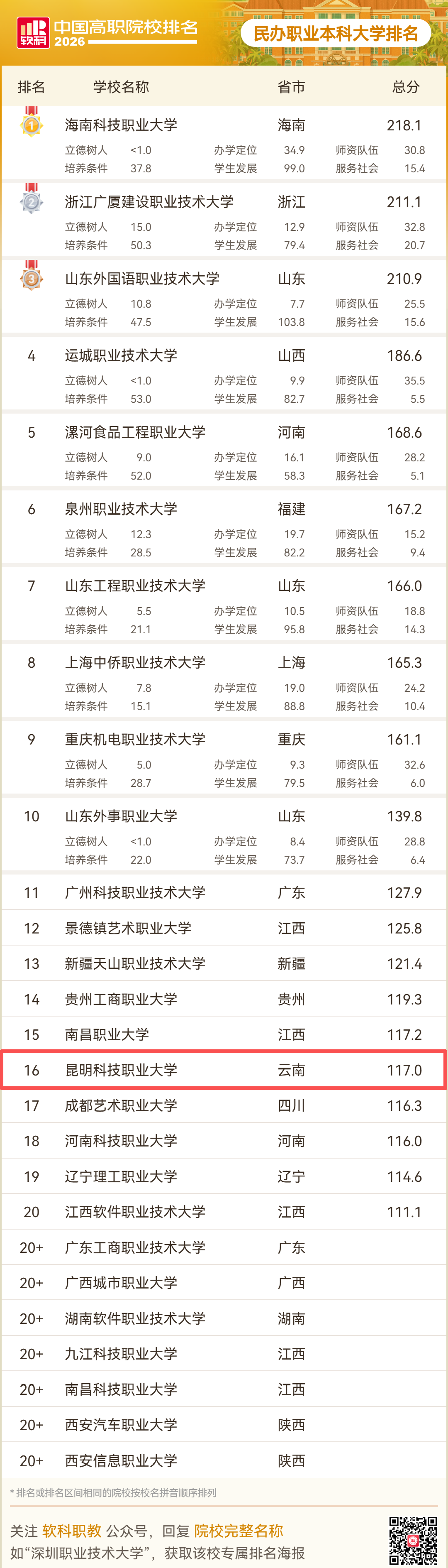 昆明广播电视台