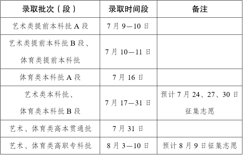 掌上春城微信