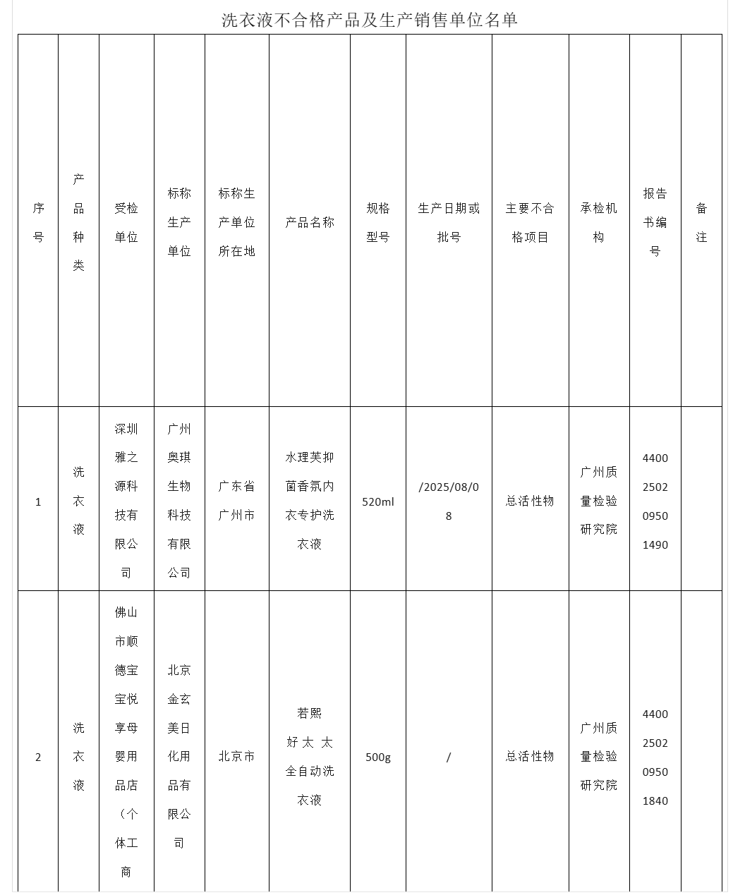 昆明广播电视台
