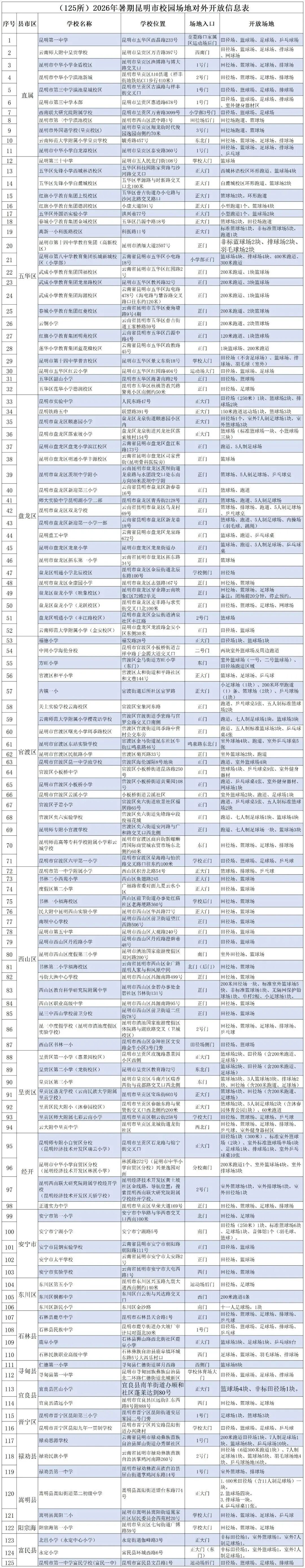 掌上春城微信