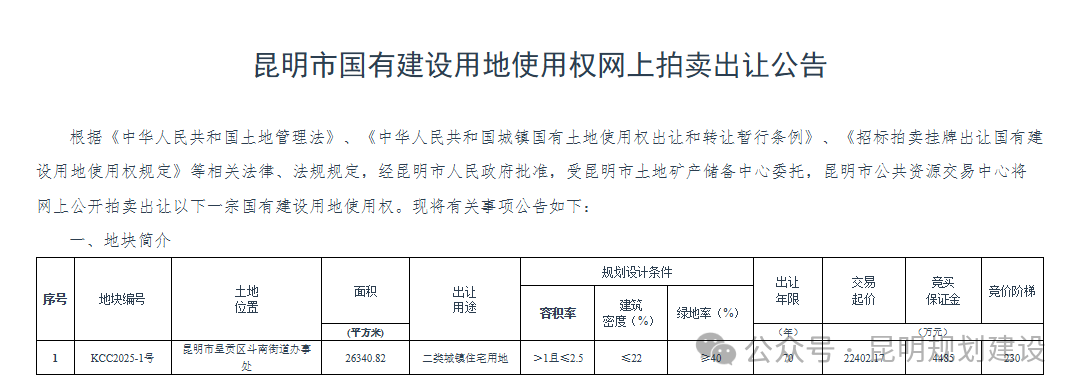 掌上春城微信