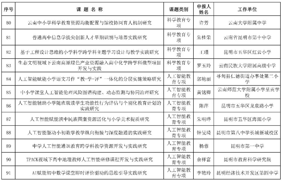 昆滇教育
