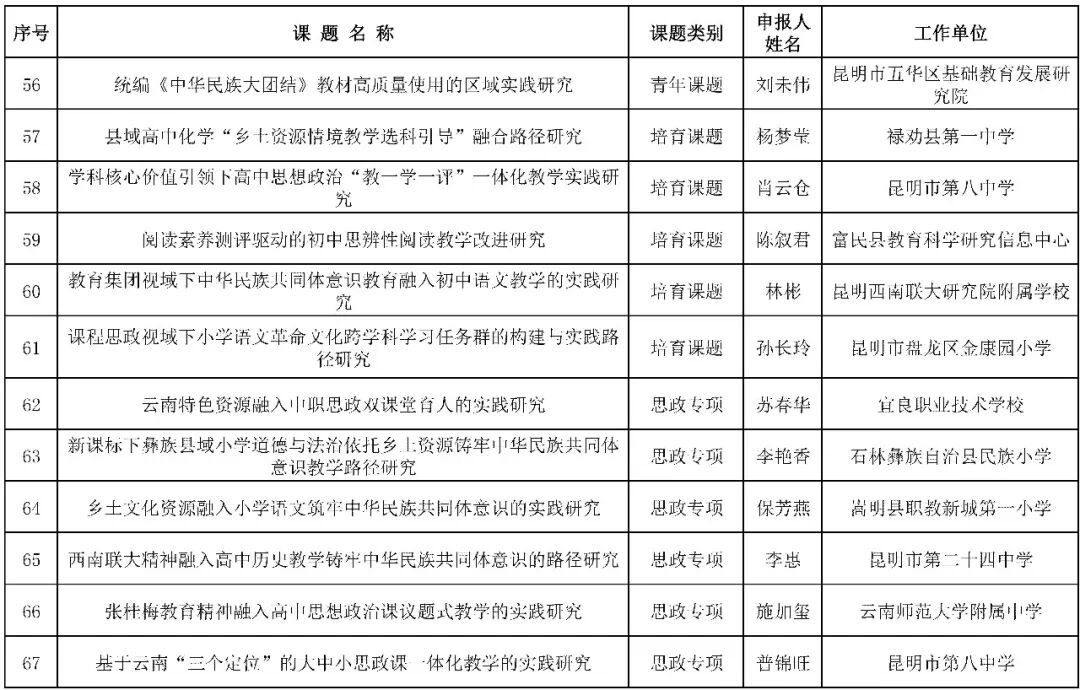 昆滇教育