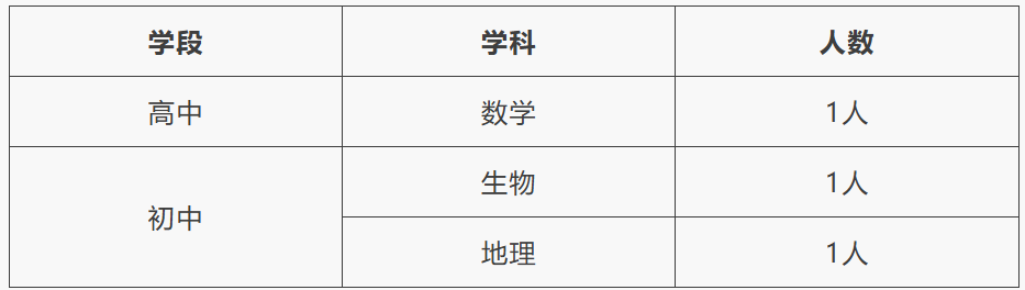 昆滇教育