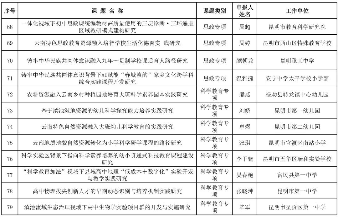 昆滇教育