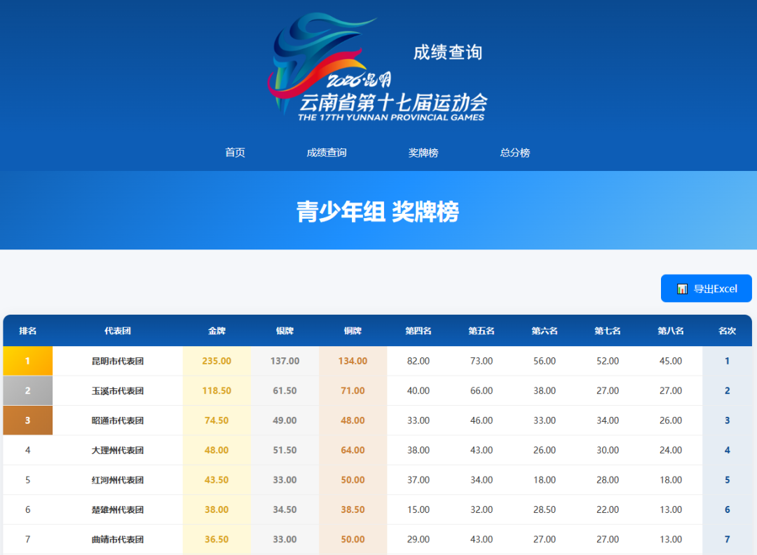 8099999街头巷尾微信