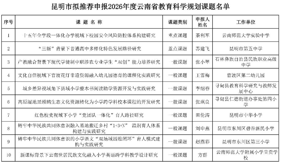 昆滇教育