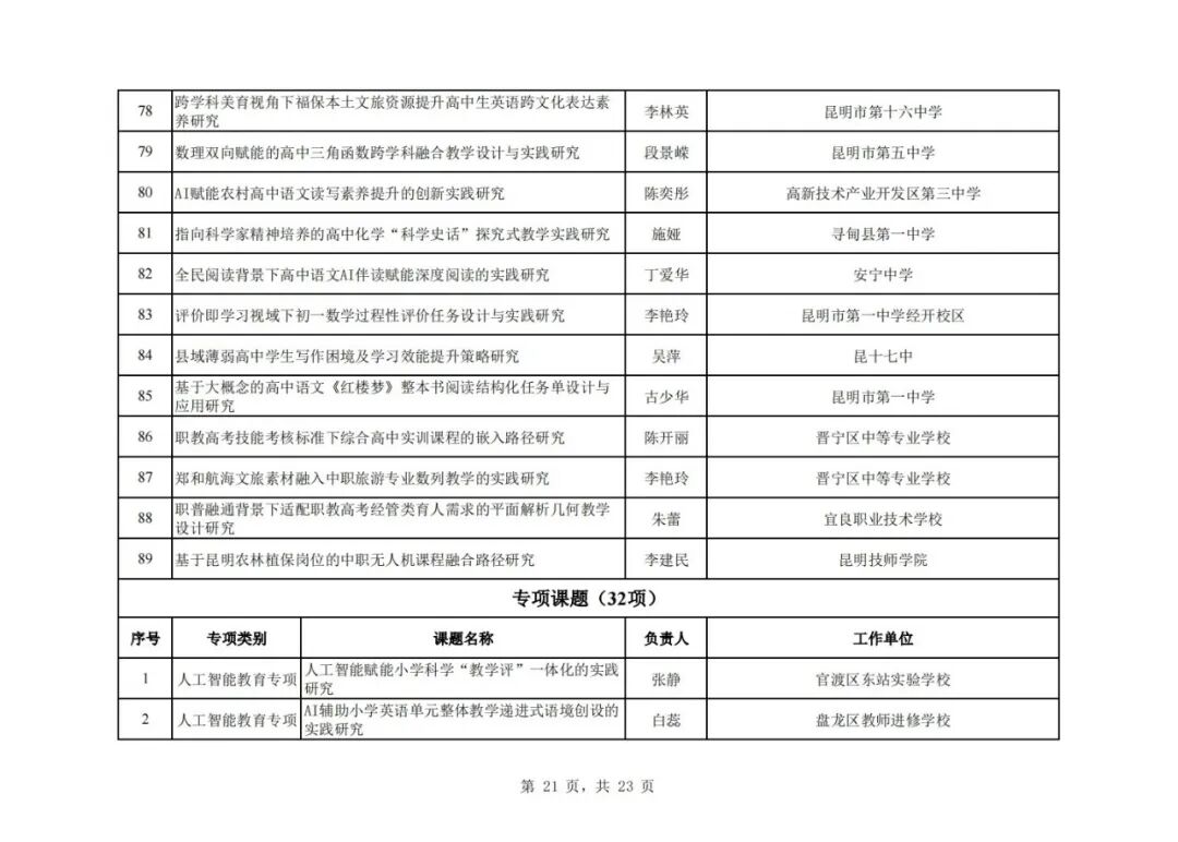 昆滇教育