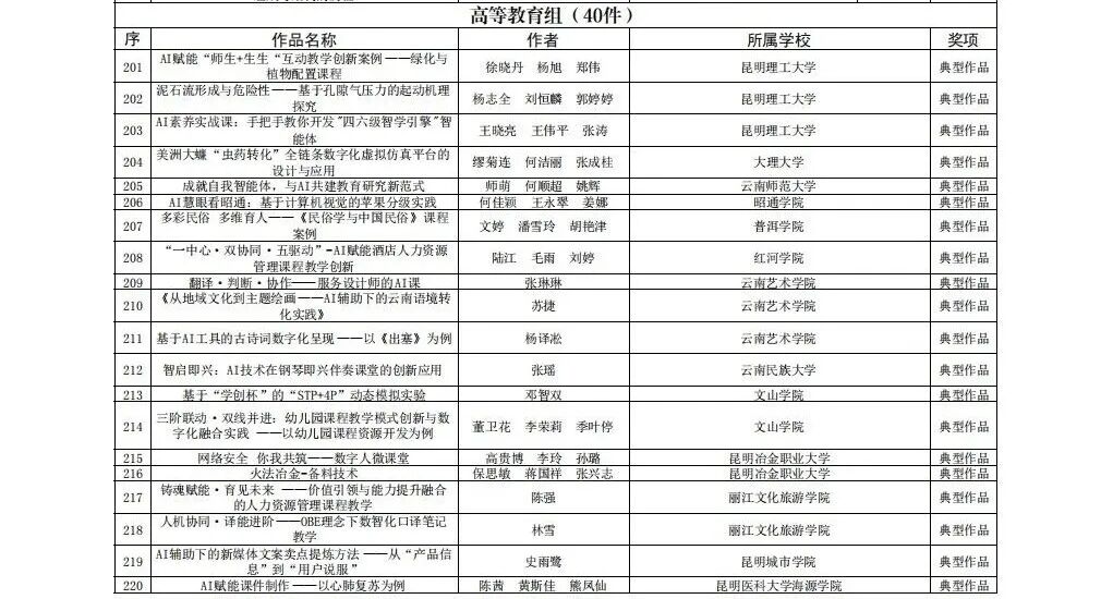 昆滇教育