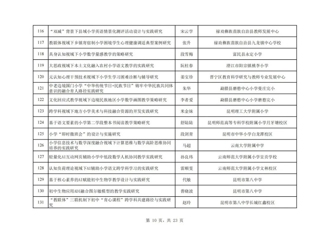 昆滇教育
