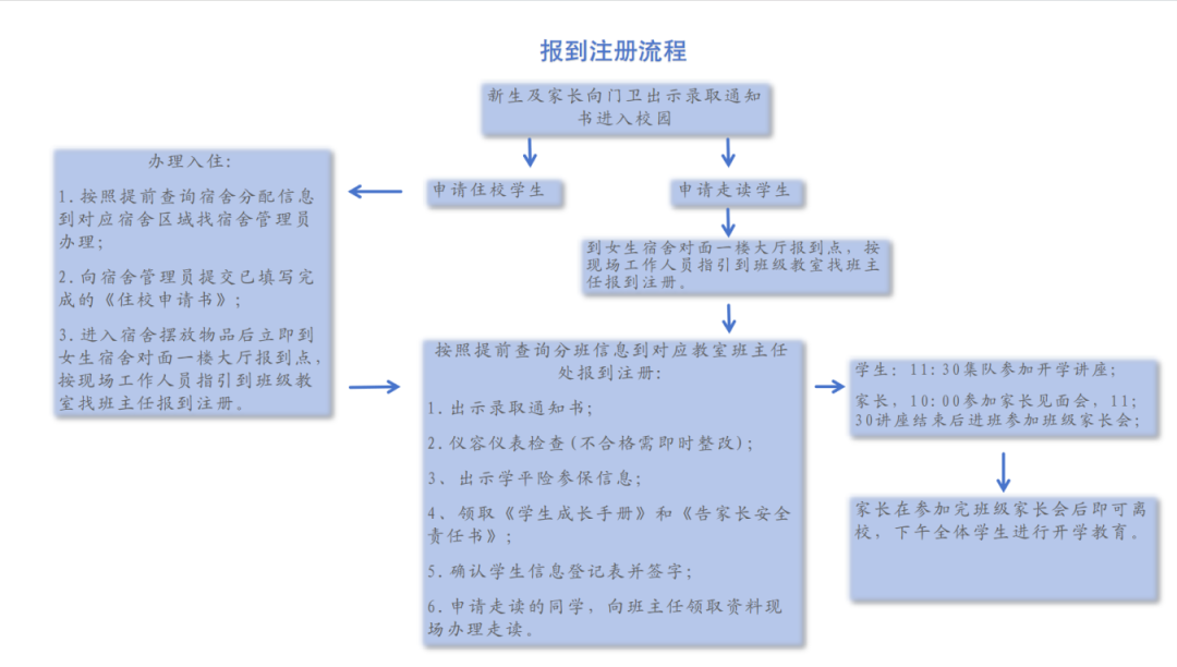昆滇教育