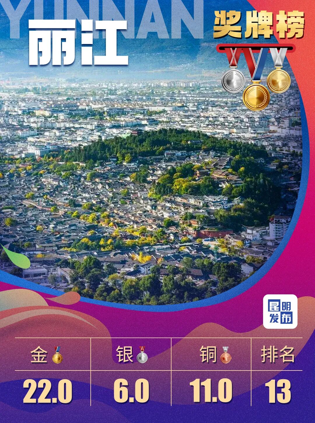 昆明广播电视台