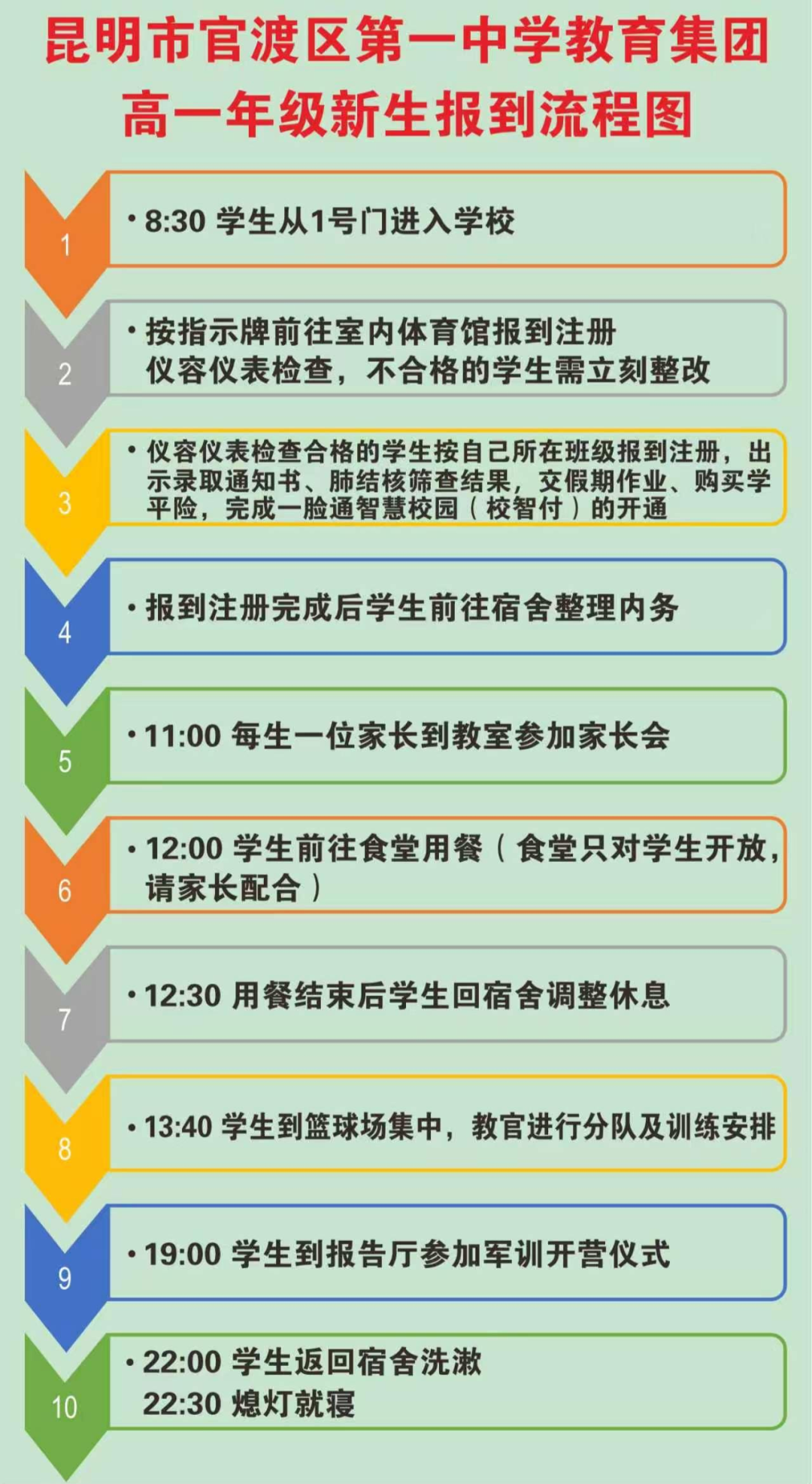 昆滇教育