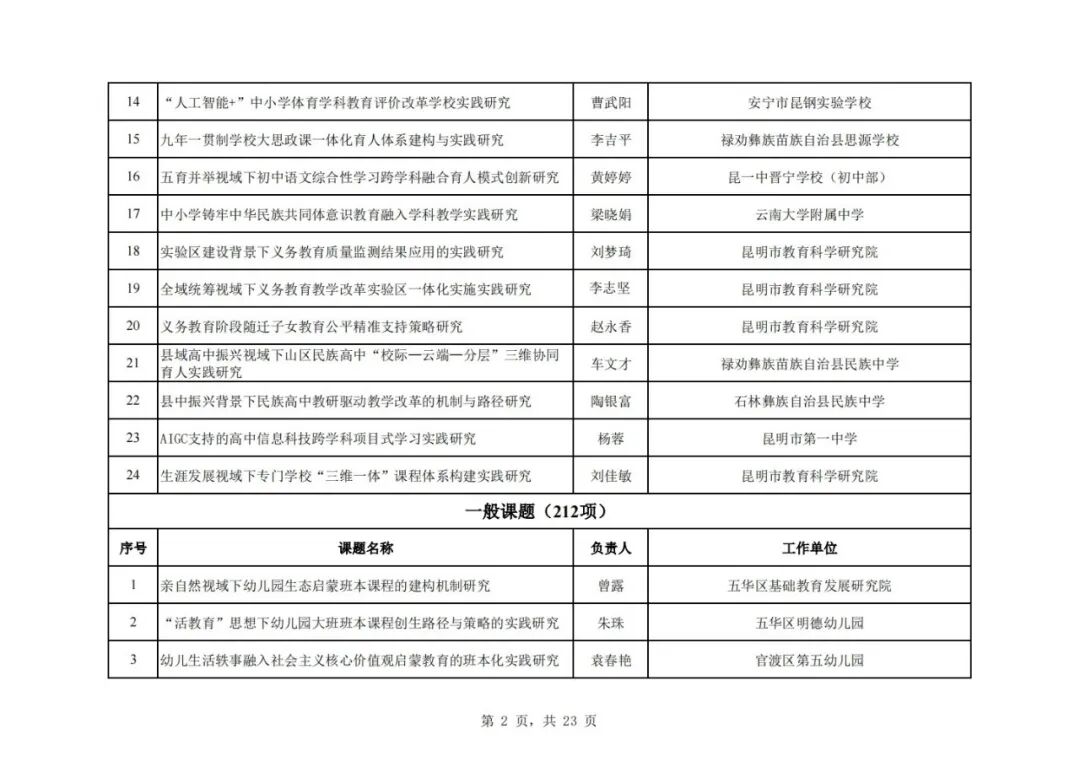 昆滇教育