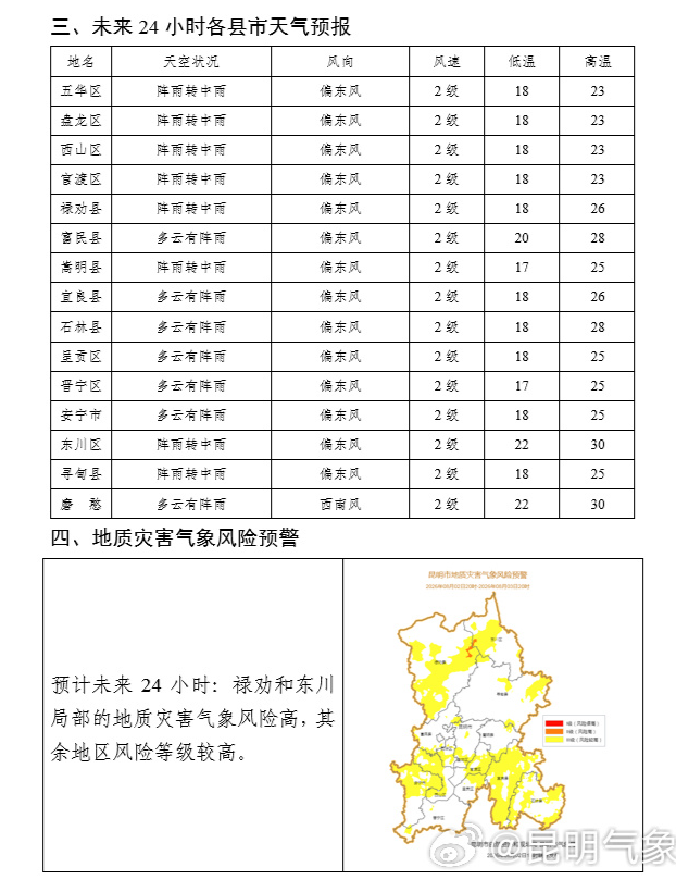掌上春城微信