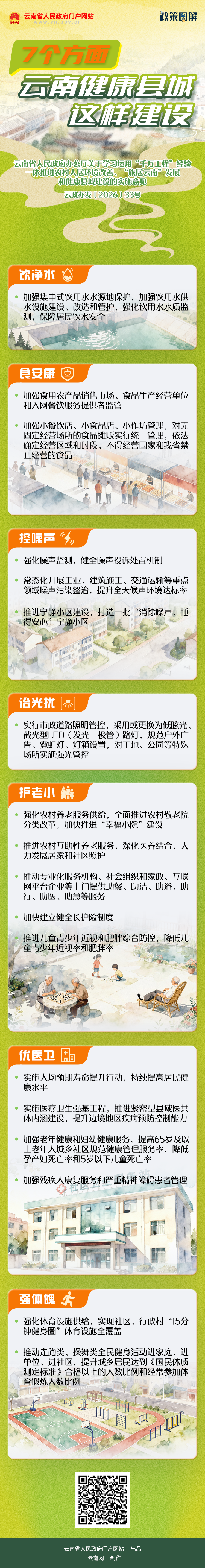 健康昆明