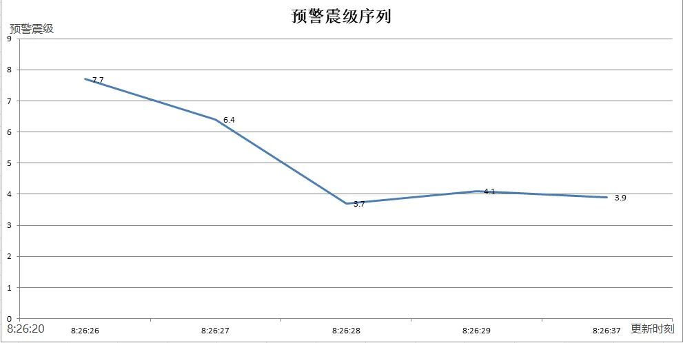 都市时报