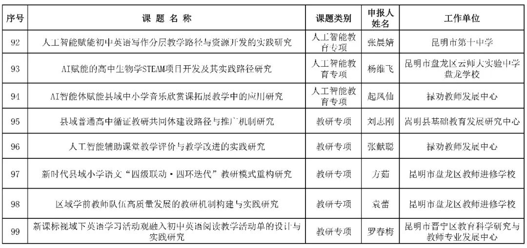 昆滇教育