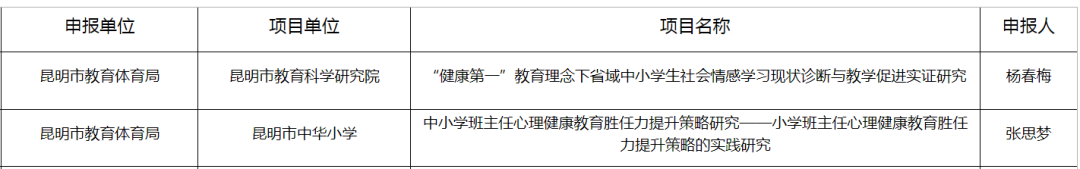 昆滇教育