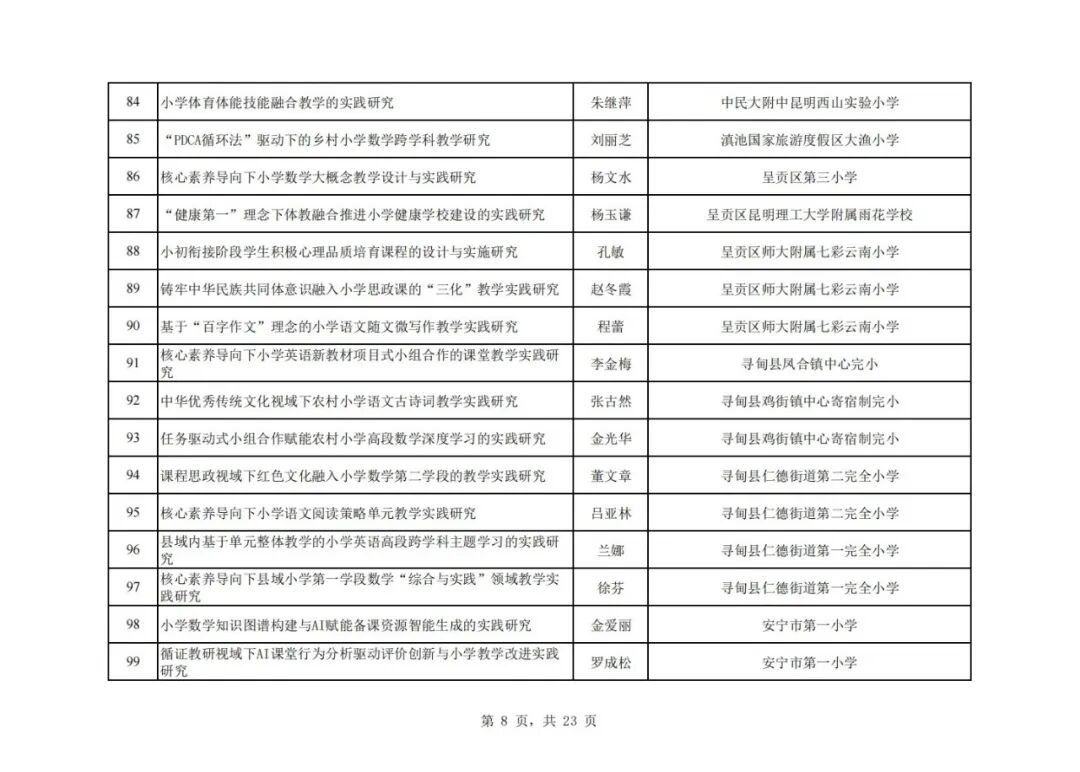 昆滇教育