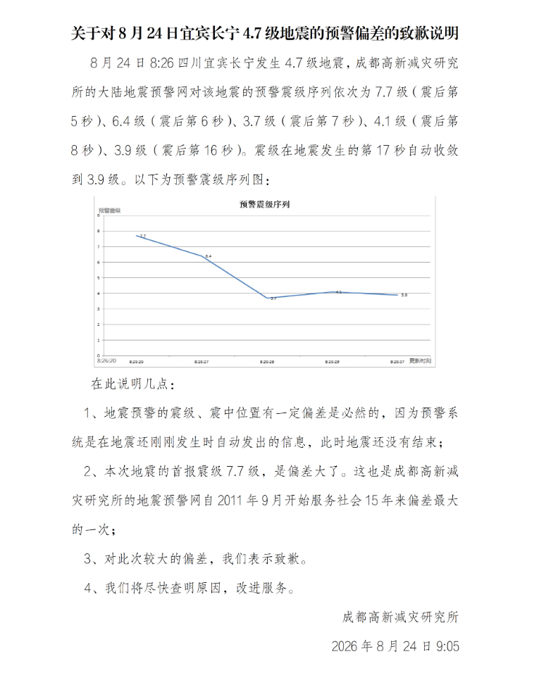 都市时报