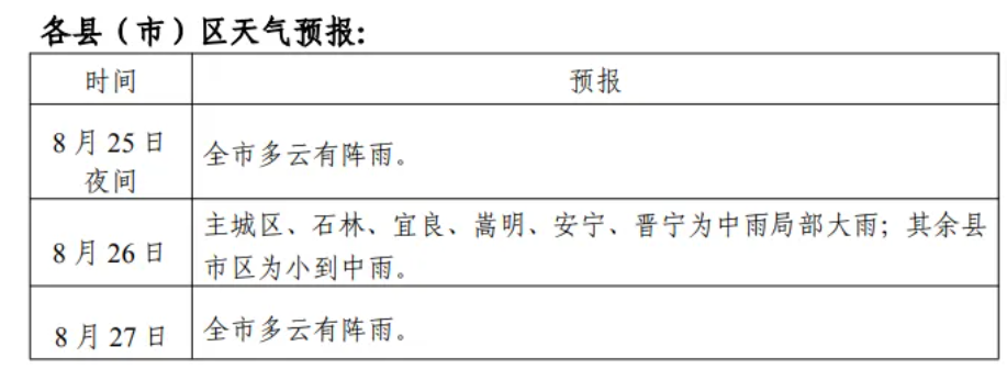8099999街头巷尾微信