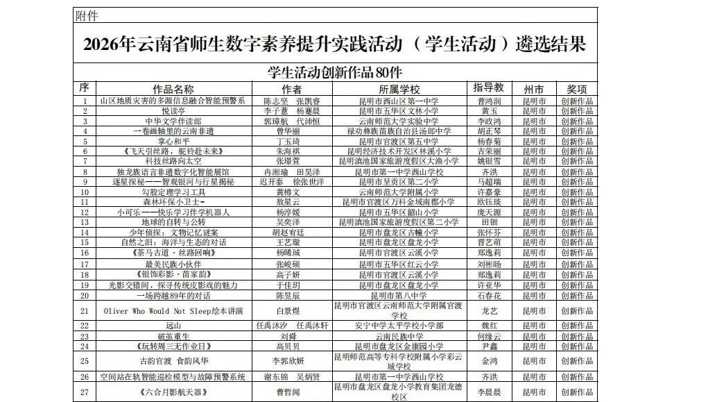 昆滇教育