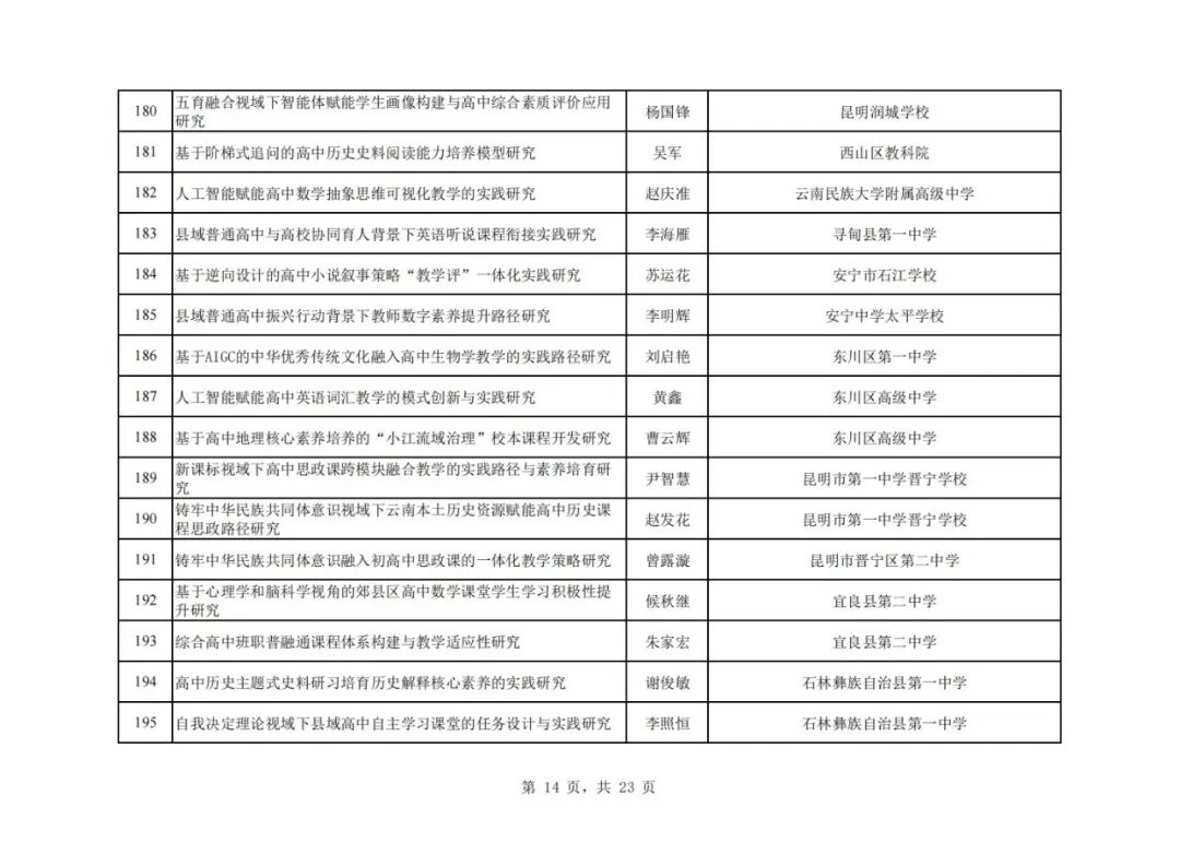 昆滇教育