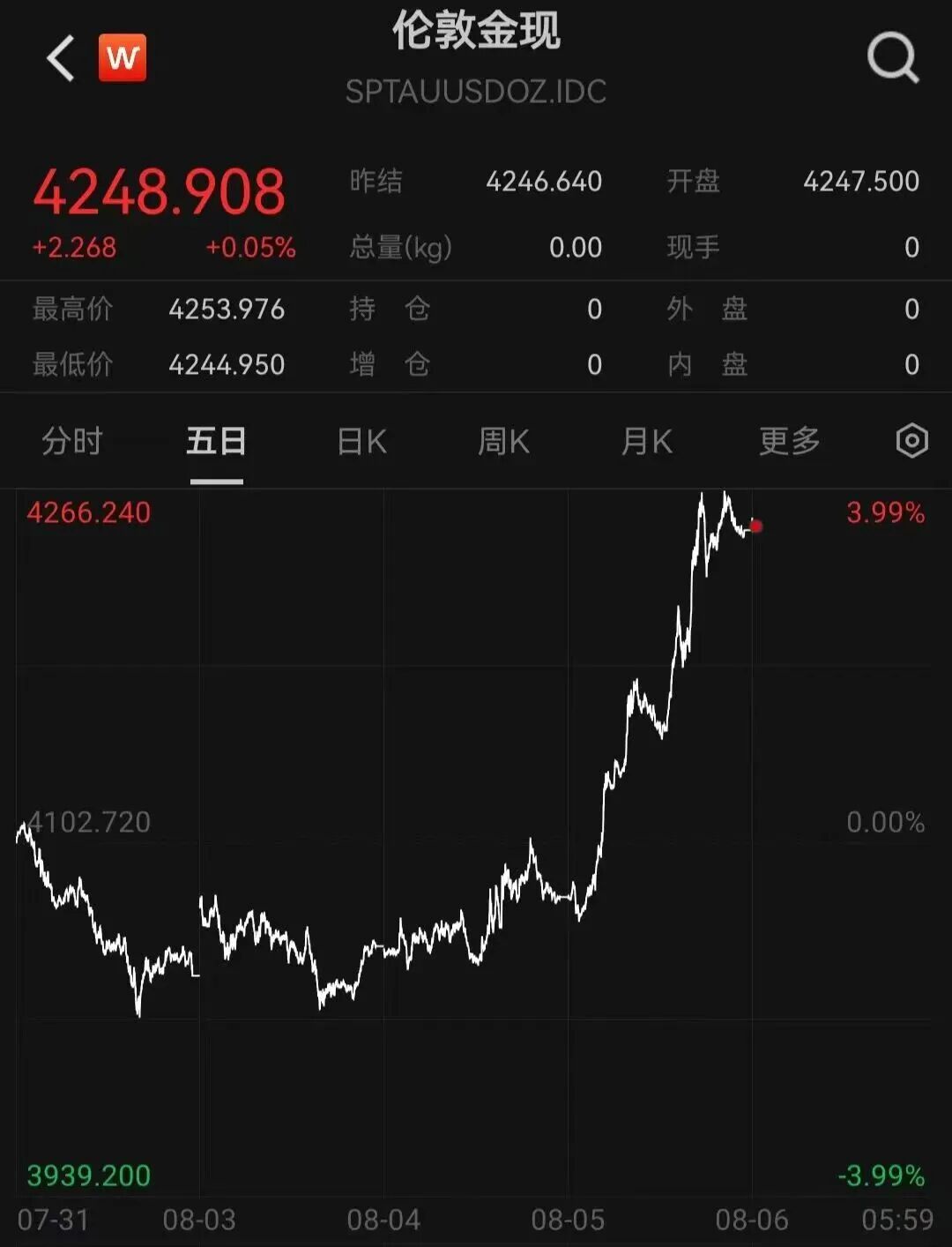 大反转!金价大涨