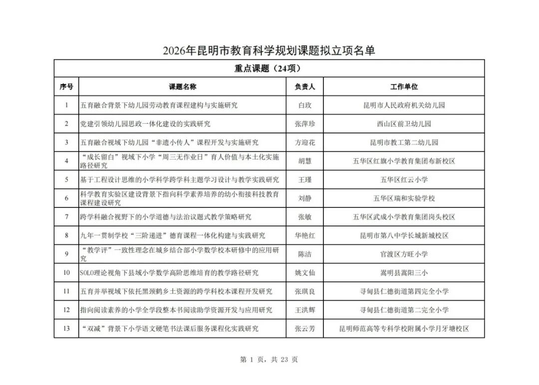 昆滇教育