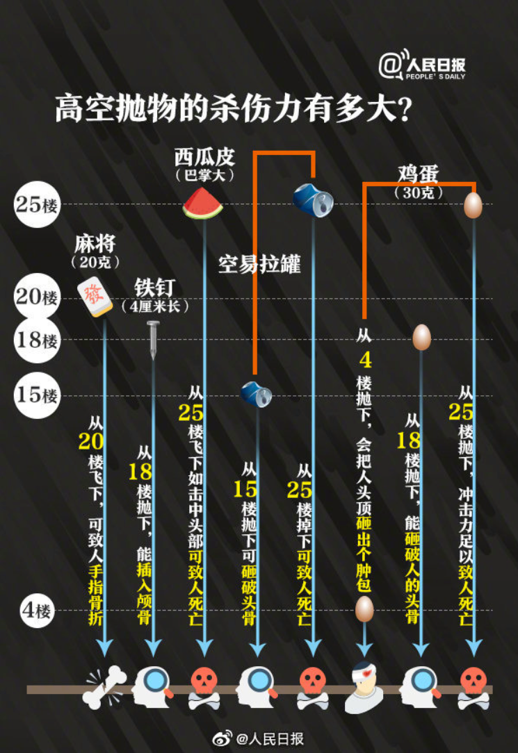 8099999街头巷尾微信