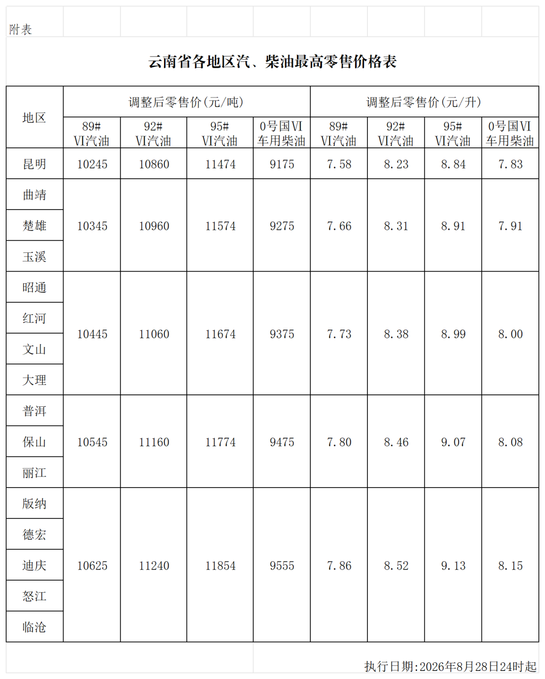 掌上春城微信