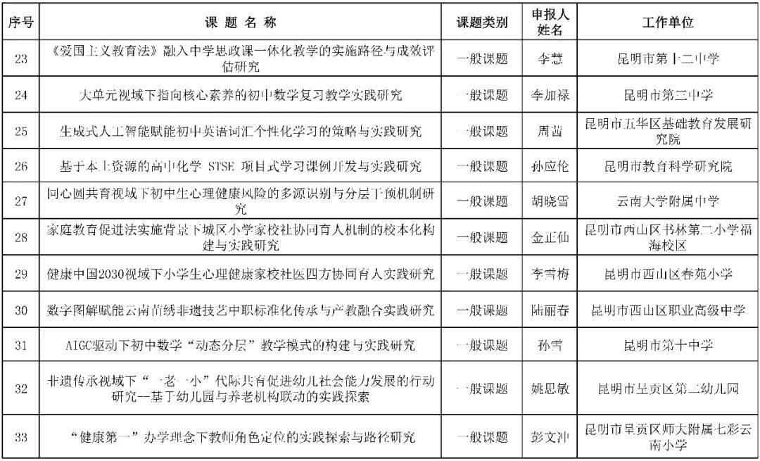 昆滇教育