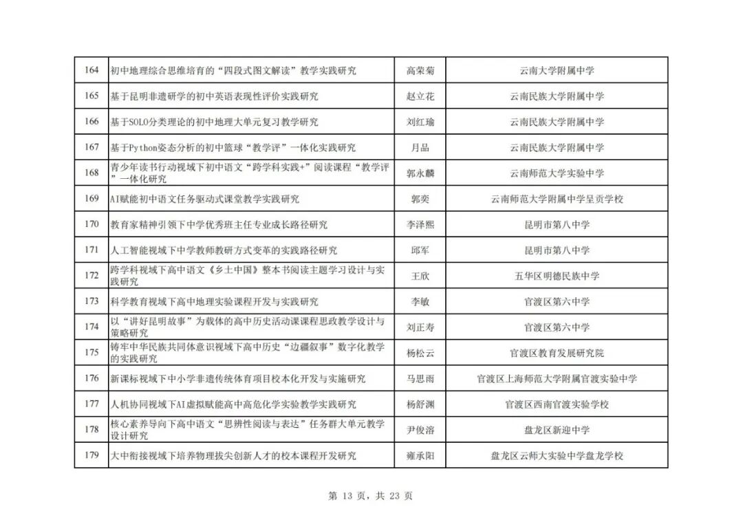 昆滇教育