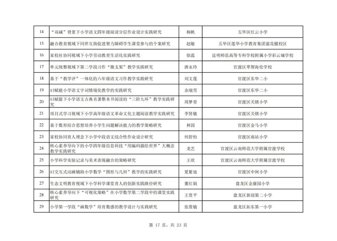 昆滇教育