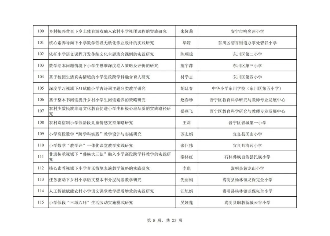 昆滇教育