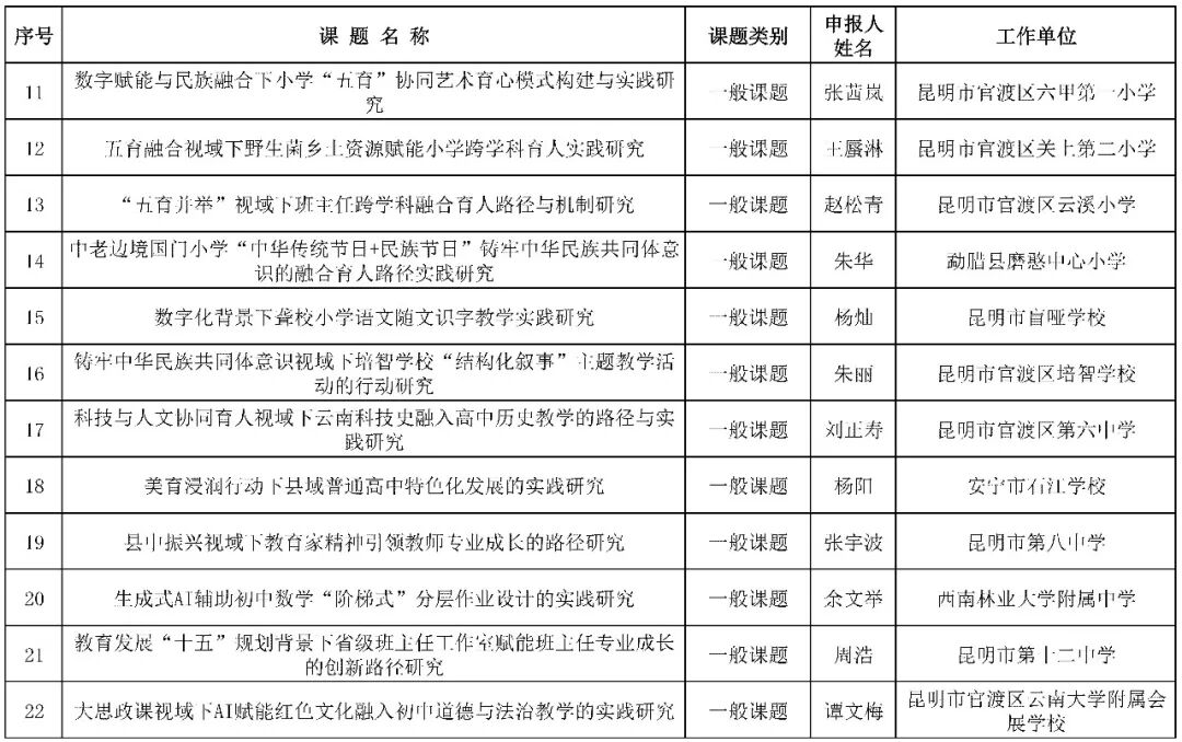 昆滇教育