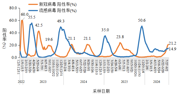 掌上春城微信