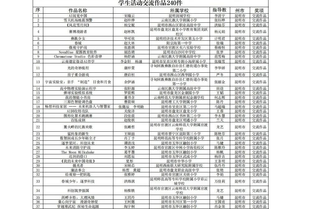 昆滇教育