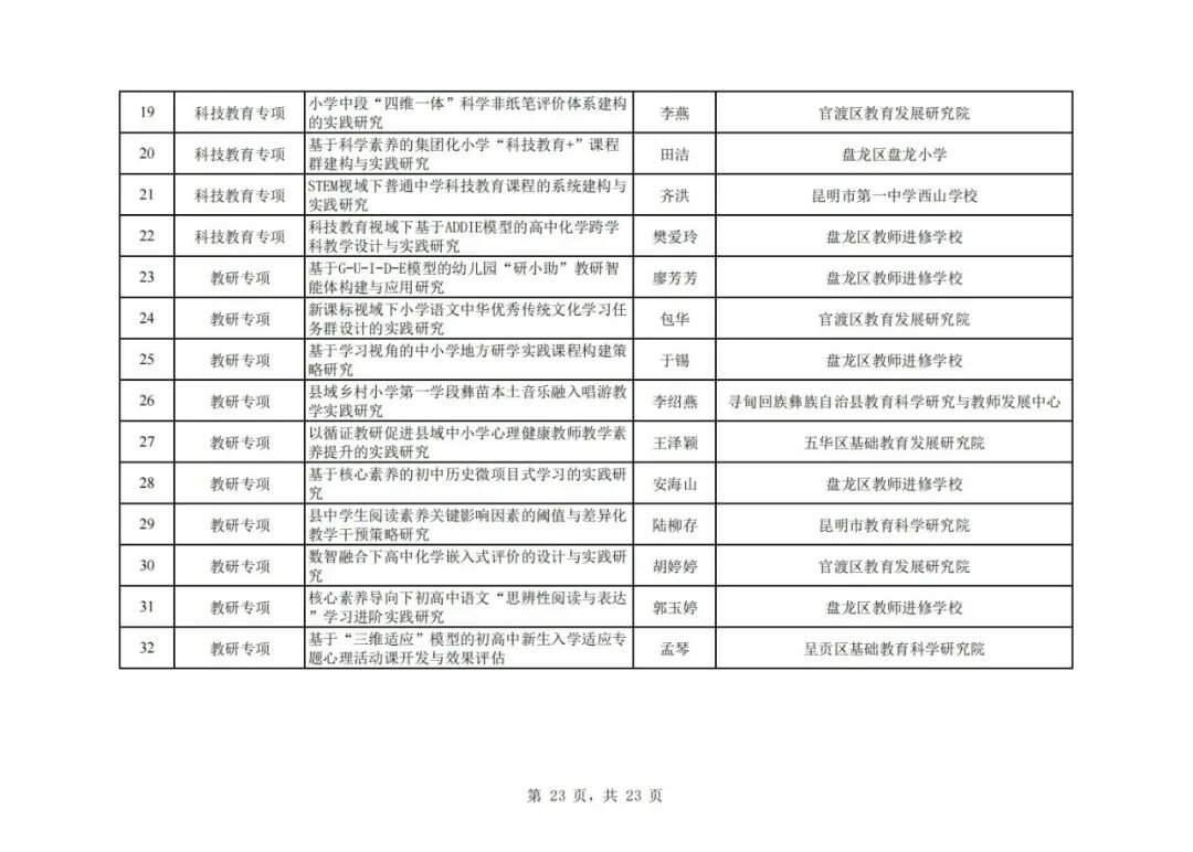 昆滇教育
