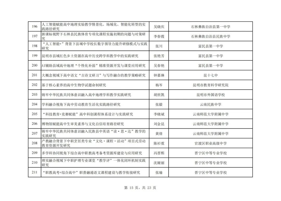 昆滇教育