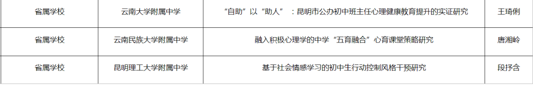 昆滇教育