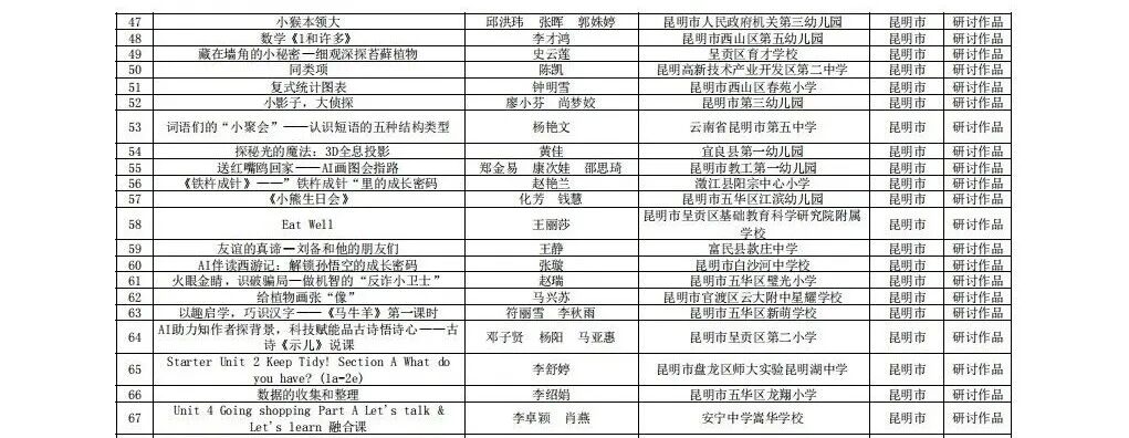 昆滇教育