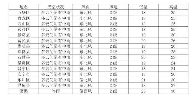 8099999街头巷尾微信