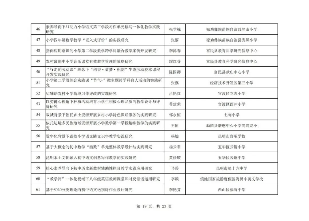 昆滇教育